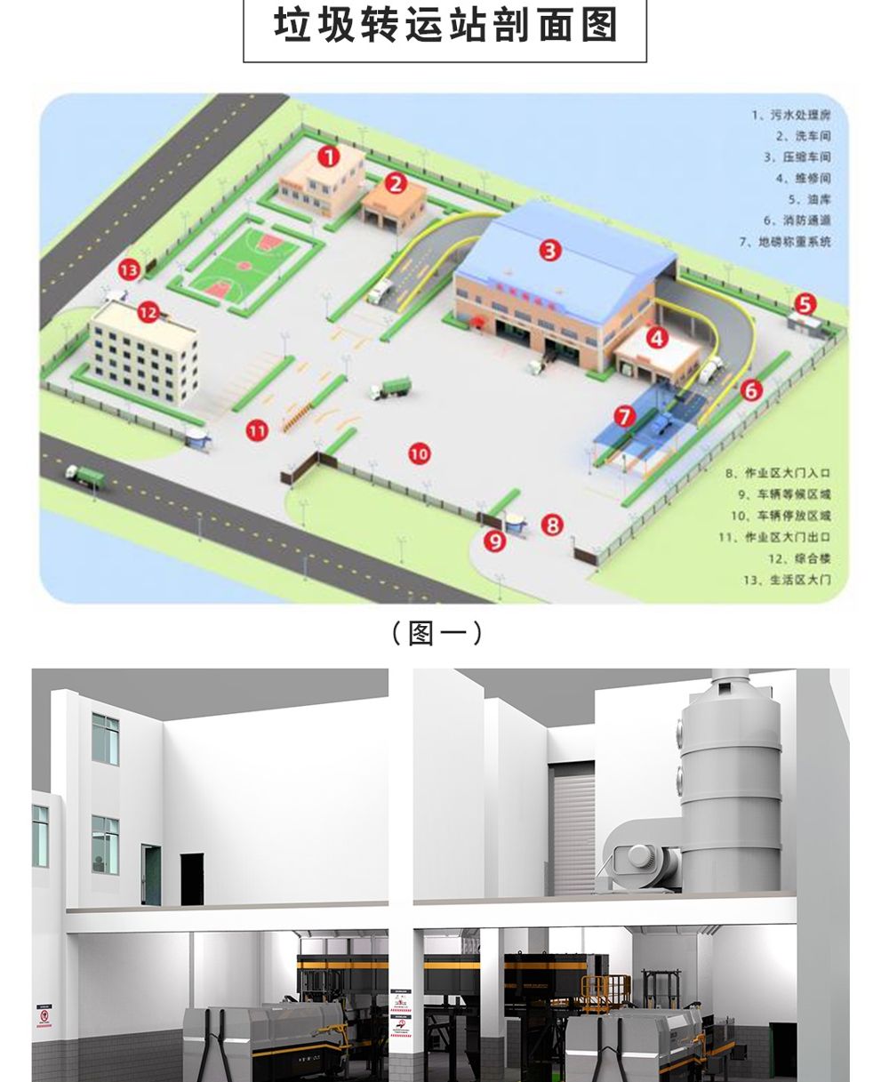 程力垃圾转运站剖面图:站区平面布置与压缩车间剖面